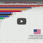 GDP by country since 1800